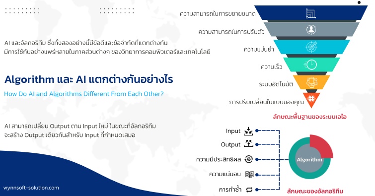 ALGORITHM และ AI แตกต่างกันอย่างไร