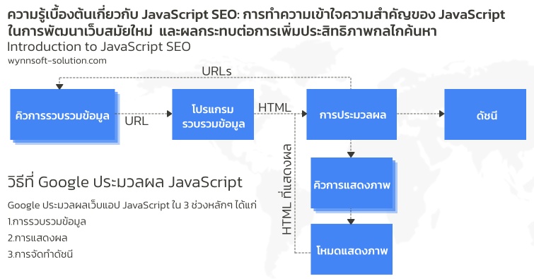 ความรู้เบื้องต้นเกี่ยวกับ JAVASCRIPT SEO: การทำความเข้าใจความสำคัญของ JAVASCRIPT ในการพัฒนาเว็บสมัยใ